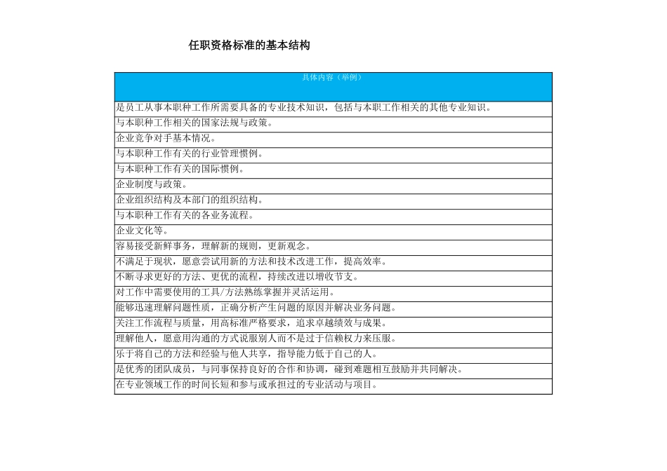 【标准】任职资格标准基本结构.xlsx_第3页