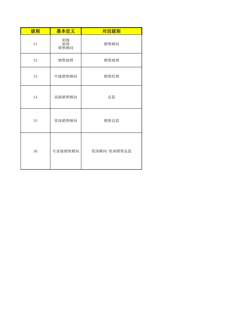【表格】岗位级别.xls_第3页