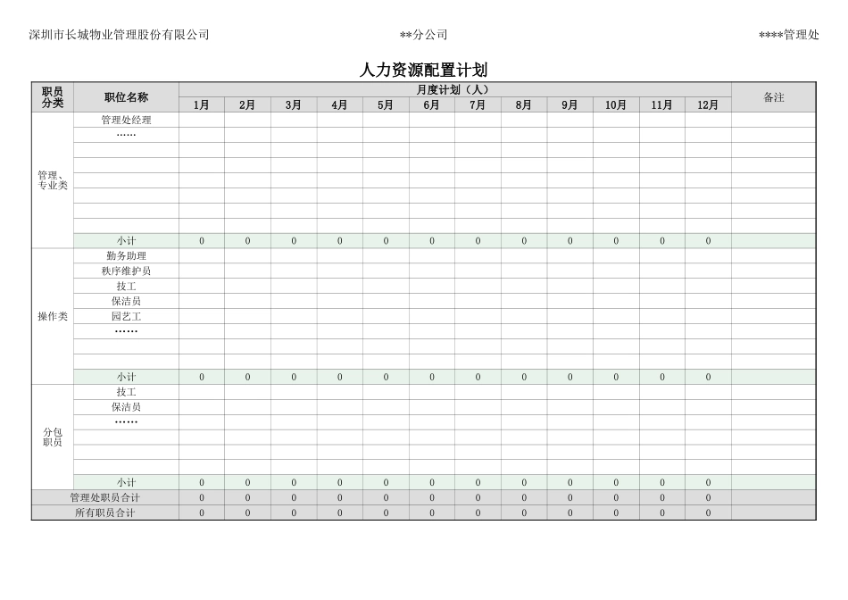 【成本分析】人力资源成本预算汇总系统 (2).xlsx_第1页