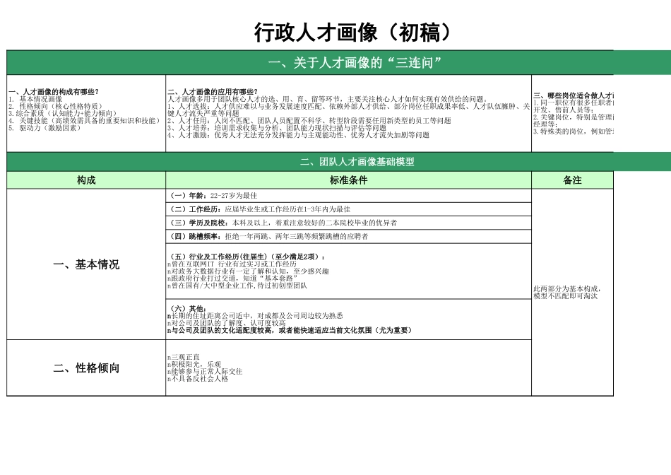【行政画像】副本行政部人才画像.xls_第1页
