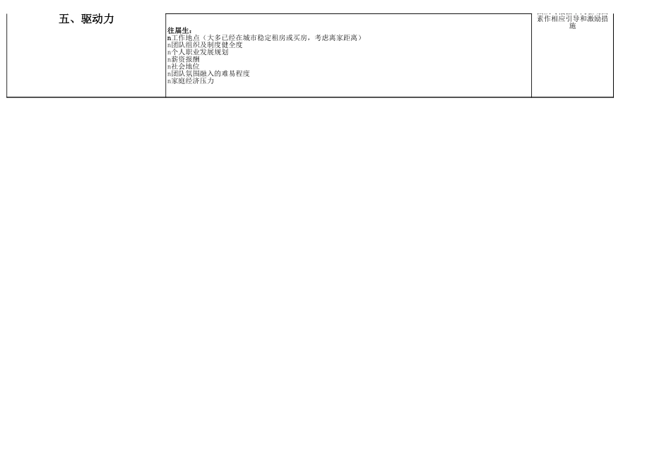 【行政画像】副本行政部人才画像.xls_第3页