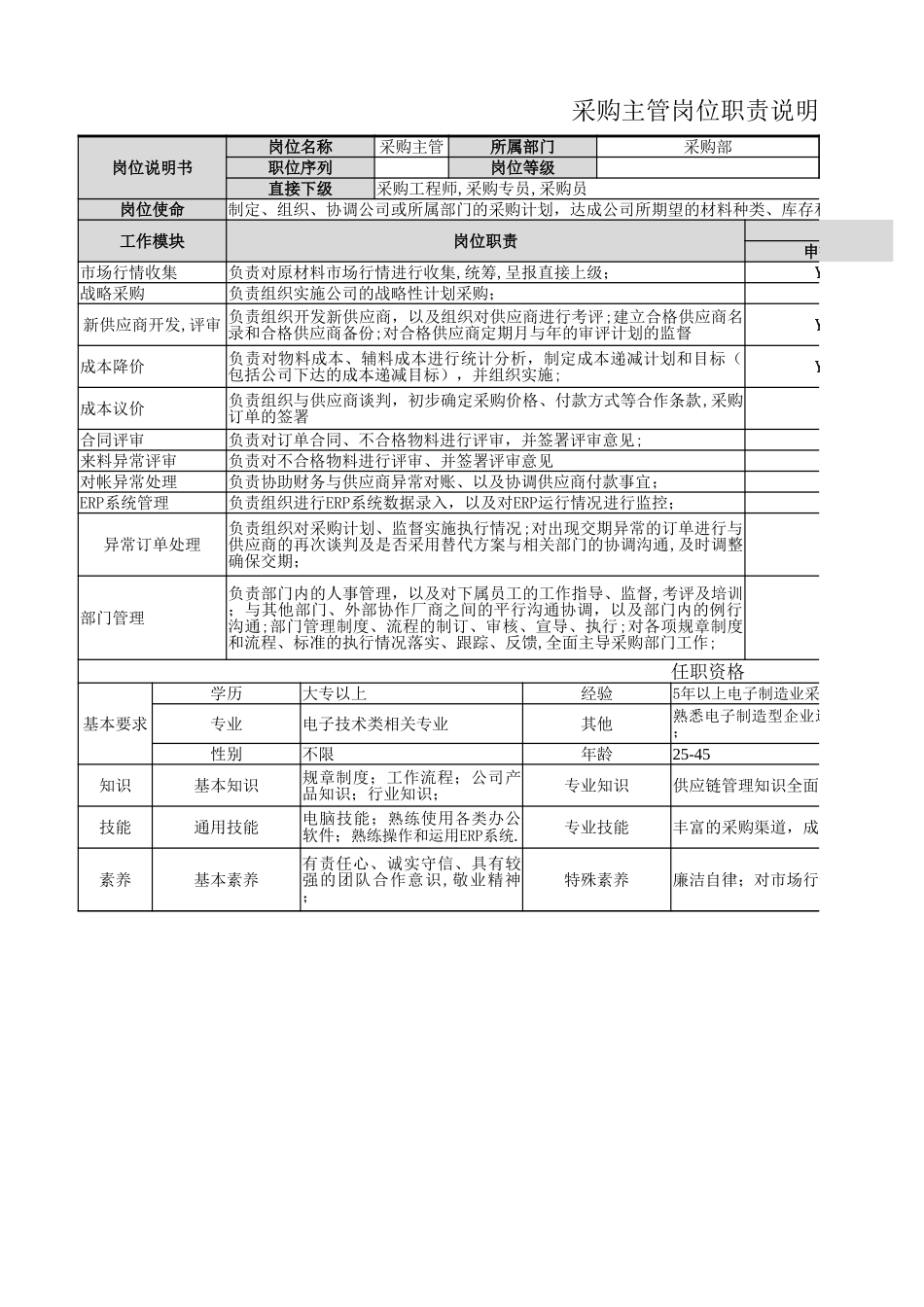 【采购部】采购经理岗位职责.xlsx_第1页