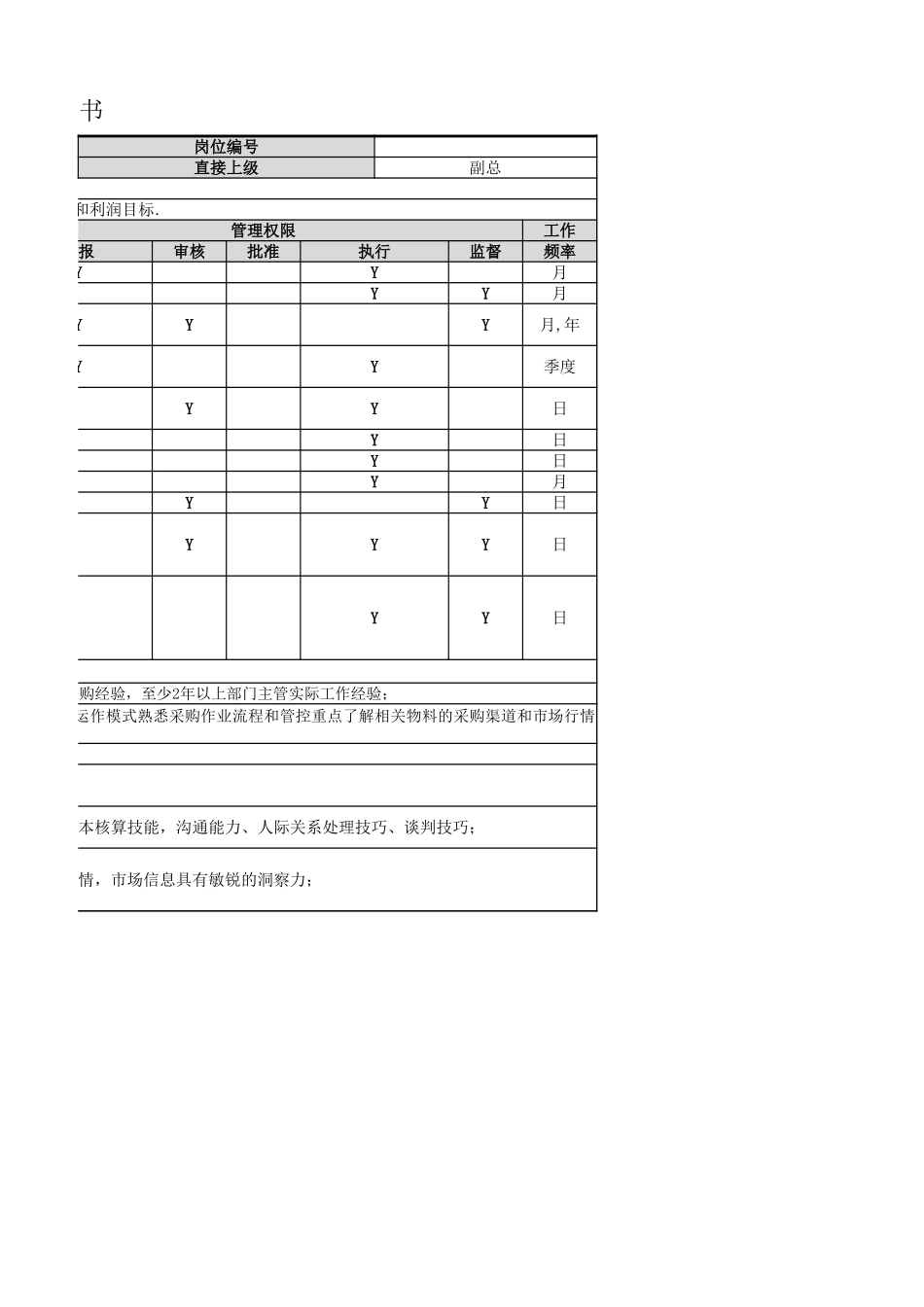 【采购部】采购经理岗位职责.xlsx_第2页