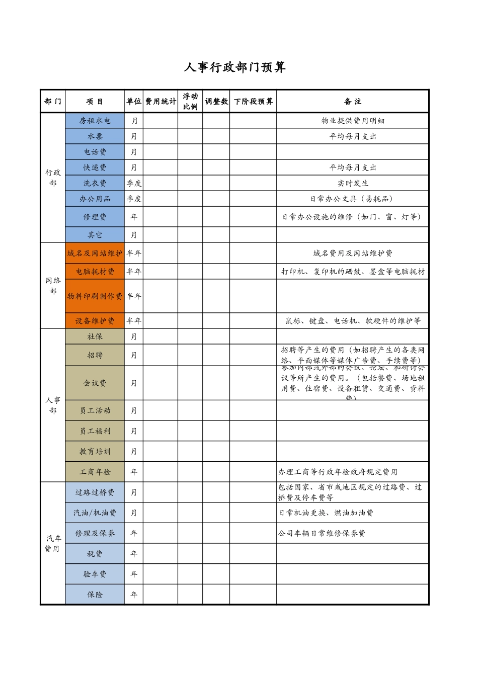 【费用预算】人事行政部门预算表 (2).xlsx_第1页