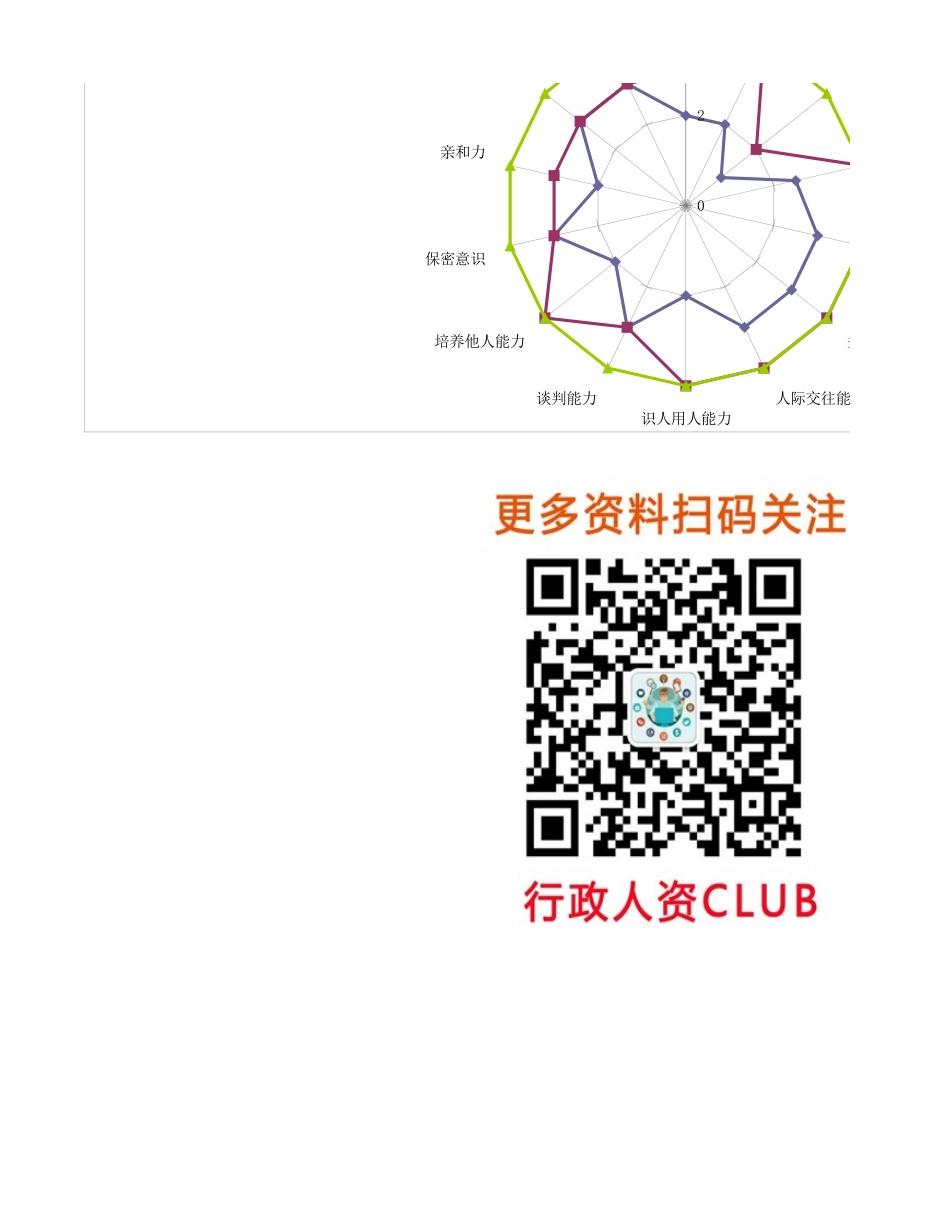 【行政画像】职场运营各层级人才画像.xlsx_第2页