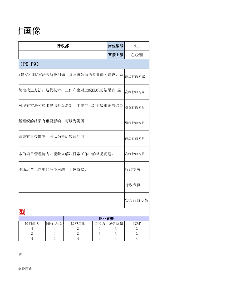 【行政画像】职场运营各层级人才画像.xlsx_第3页