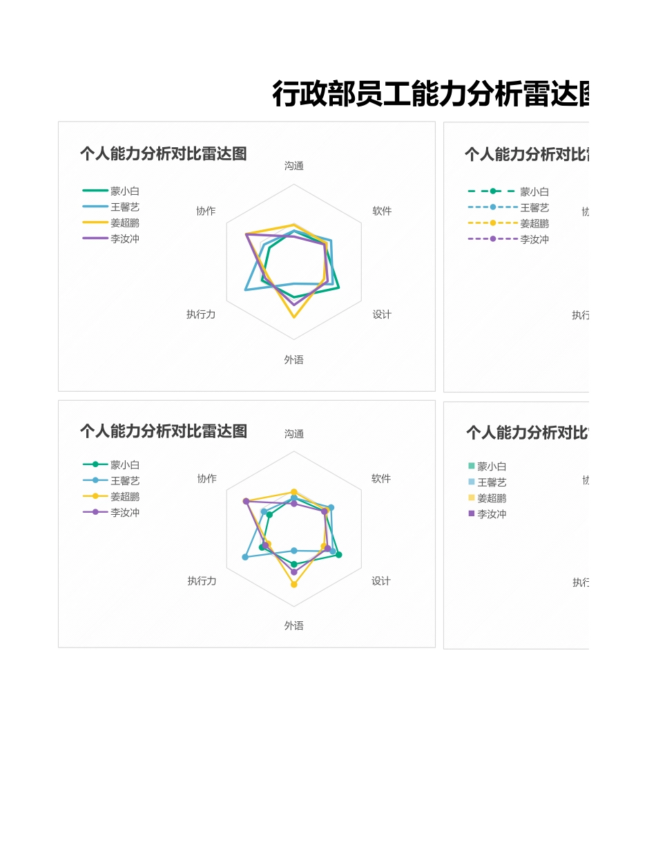 【行政数据】行政能力分析对比雷达图.xlsx_第1页