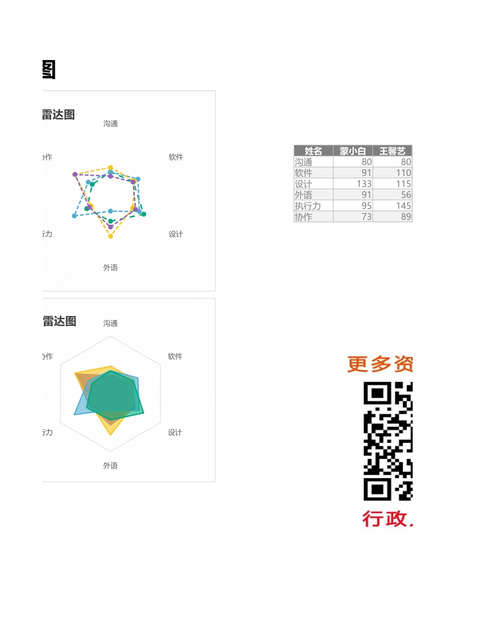【行政数据】行政能力分析对比雷达图.xlsx_第2页