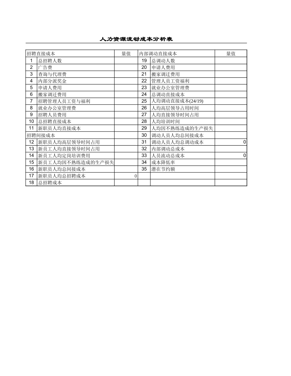 【成本分析】人力资源流动成本分析表 (2).xls_第1页