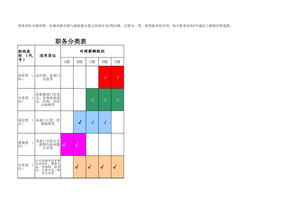 【工具】员工职级与职位分配.xlsx_第2页
