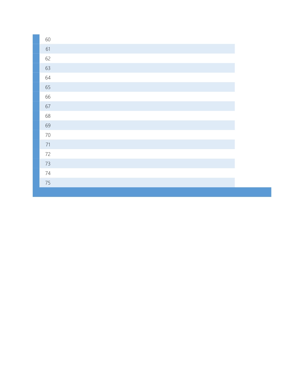 【管理表格】-05 -客户管理跟进表（自动查找） (2).xlsx_第3页
