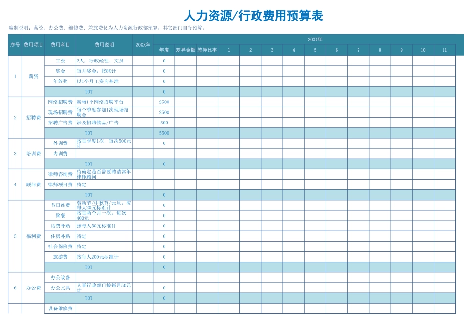 【费用预算】人事预算 (2).xls_第1页
