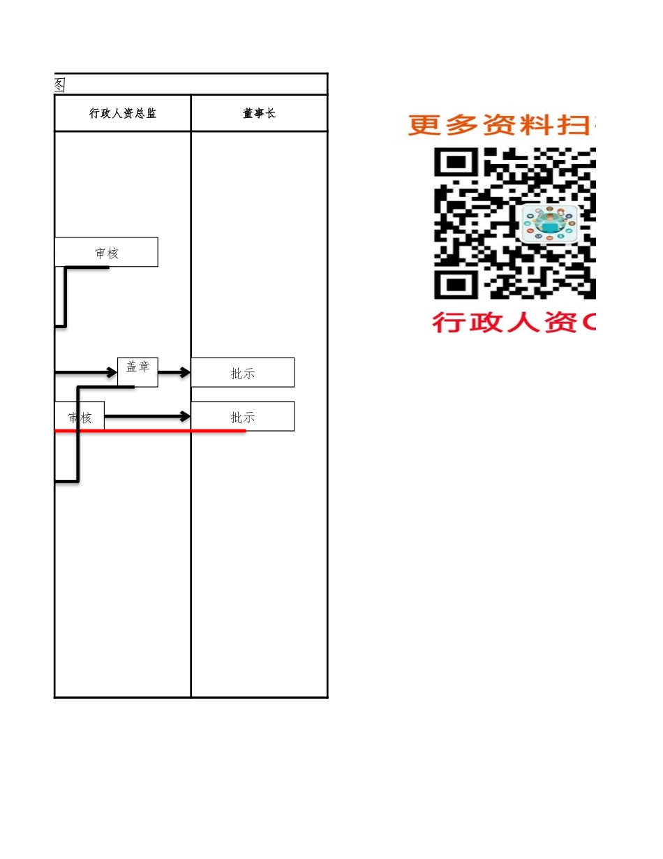 人事流程图新人力资源劳动合同管理工作流程图.xlsx_第2页