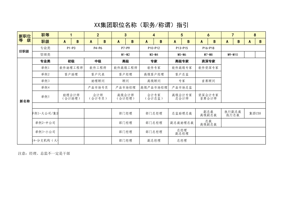 【工具】员工职位职级体系表.xls_第2页
