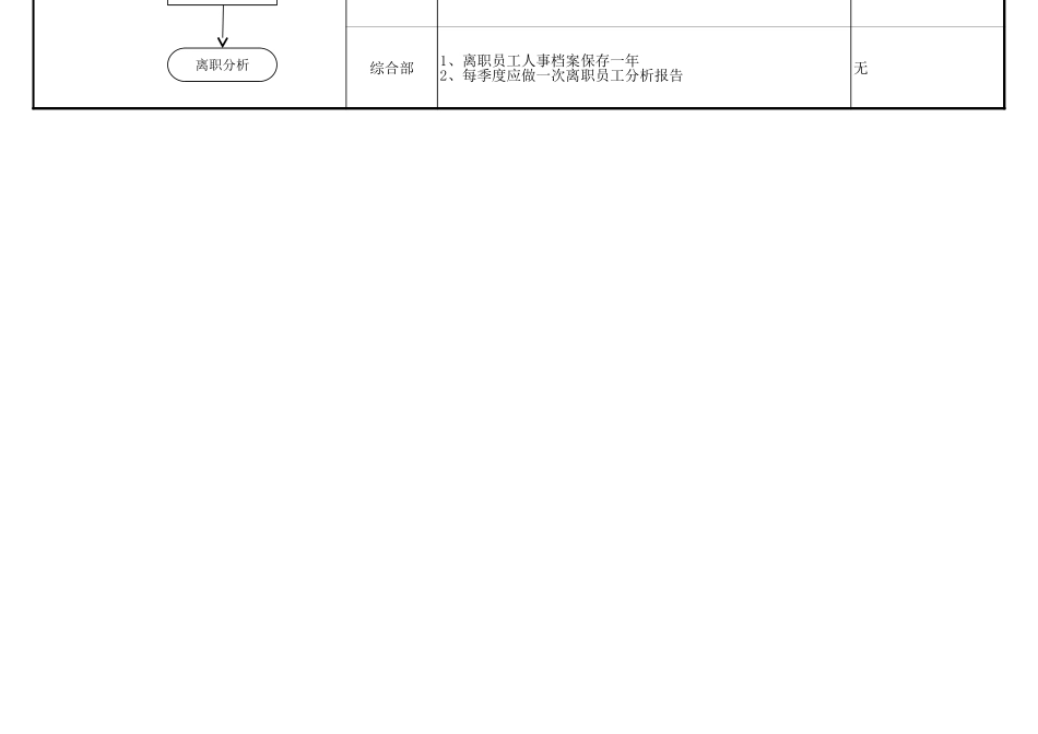 人事流程图新人员招聘、调岗、离职流程图.xls_第3页