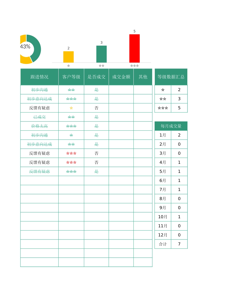 【管理表格】-01 -客户管理跟进明细表 (2).xlsx_第2页