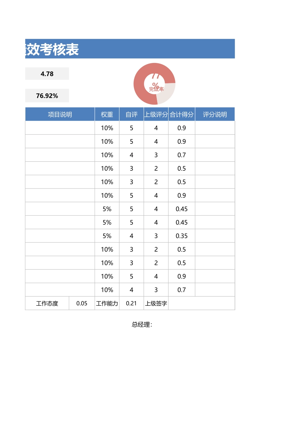 【2023年终考核】度绩效考核表.xlsx_第2页