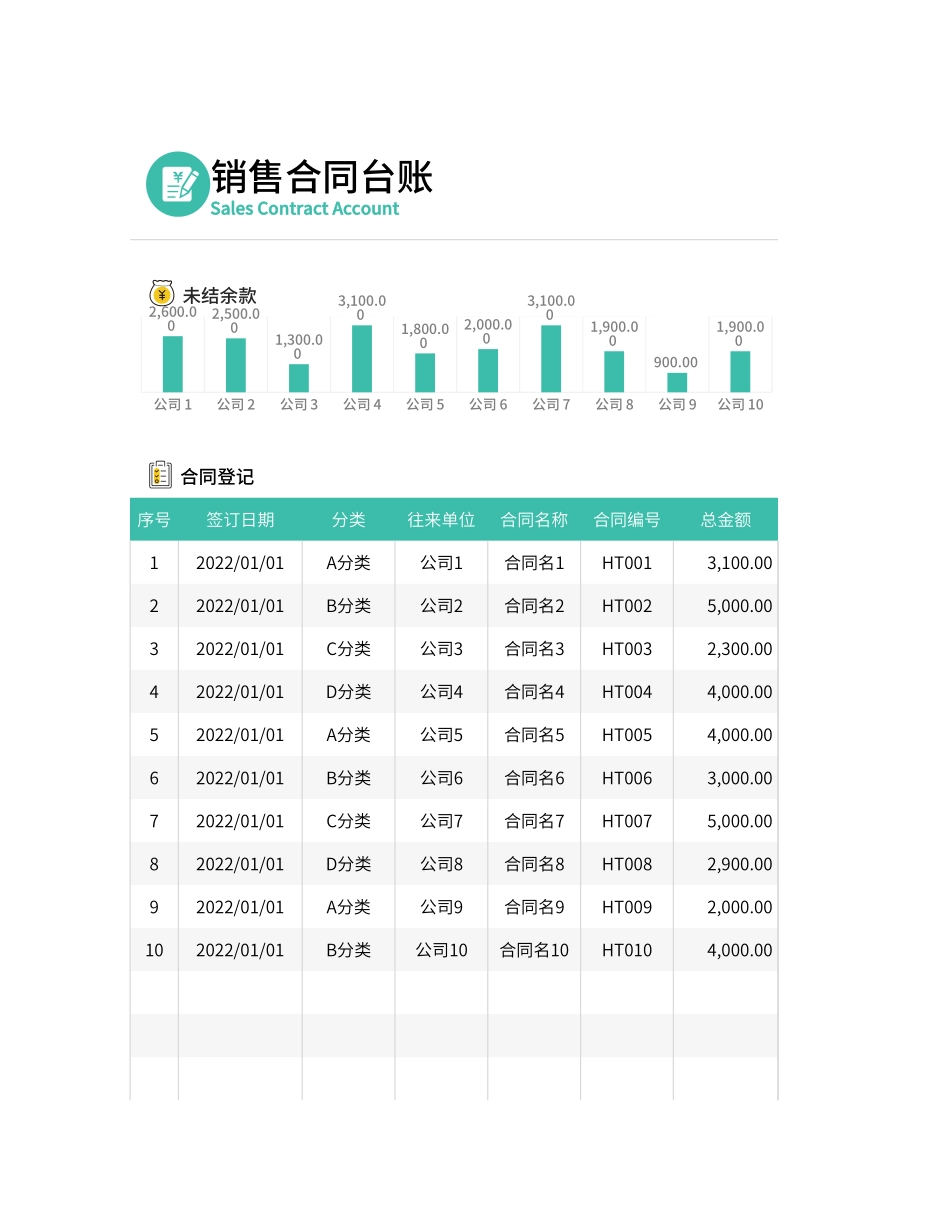 【管理表格】-12 -销售合同台账登记表公司合同管理 (2).xlsx_第1页