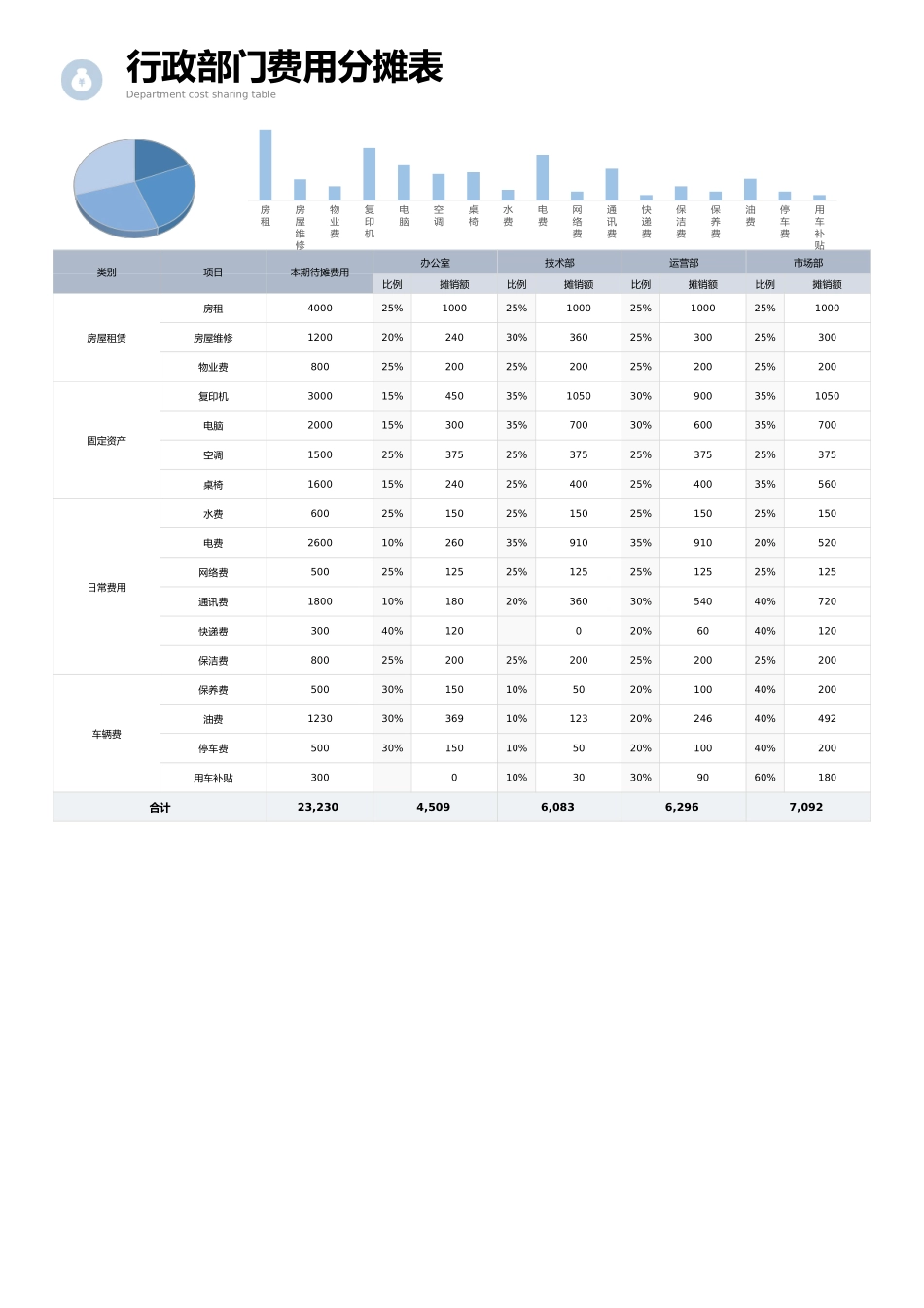 【行政费用】公司行政费用分摊表.xlsx_第1页