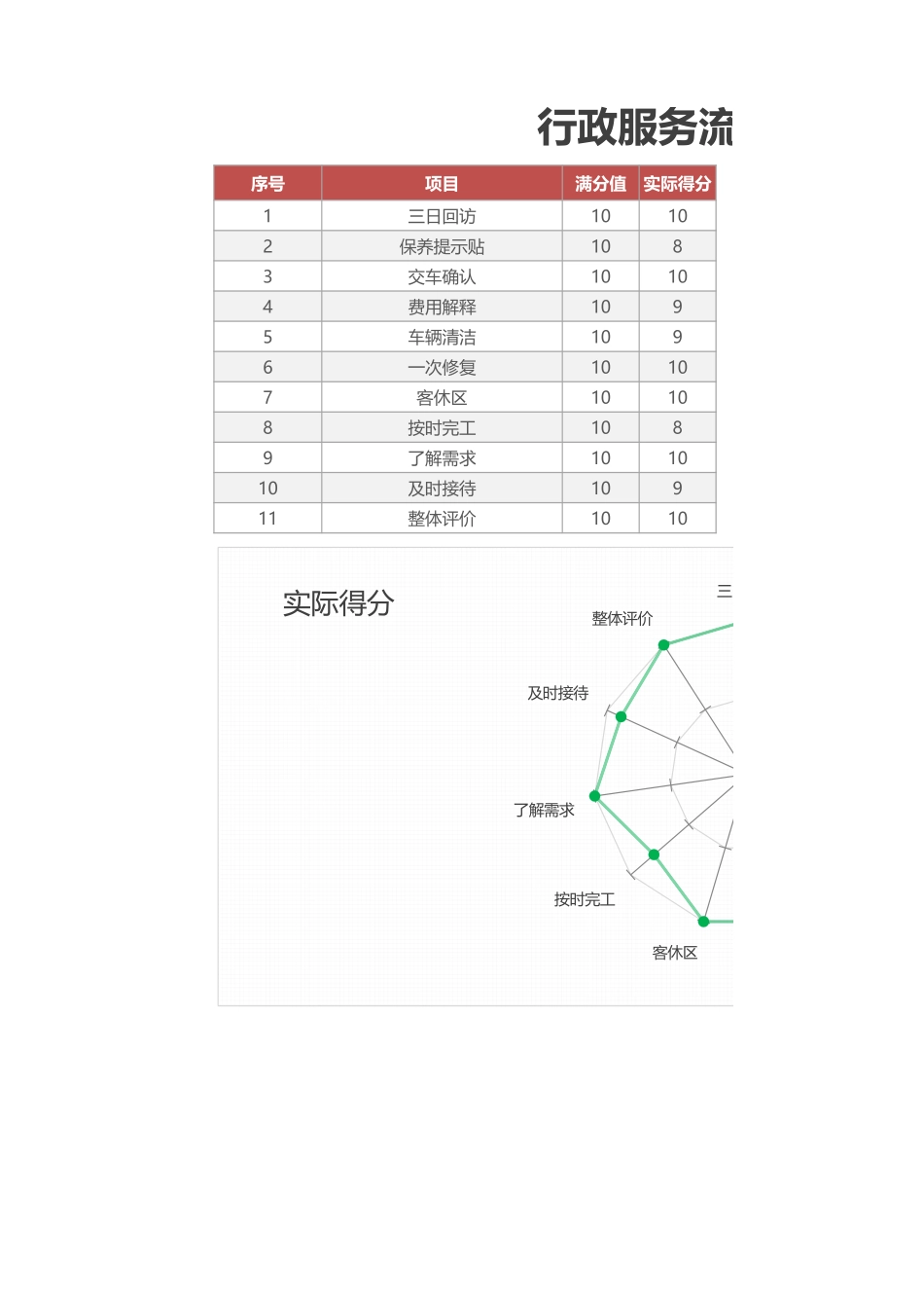 【行政数据】行政服务流改善情况.xlsx_第1页
