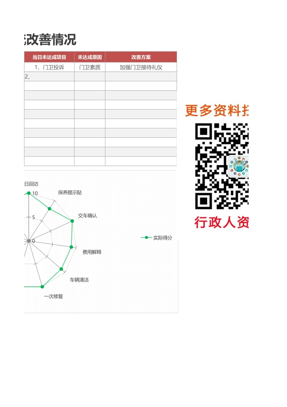 【行政数据】行政服务流改善情况.xlsx_第2页