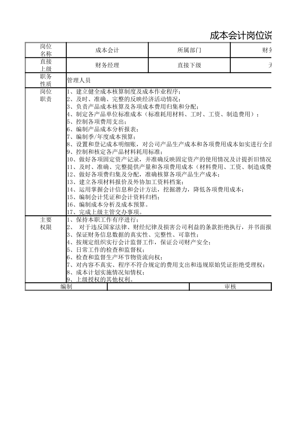 【财务部】成本会计岗位.xlsx_第1页