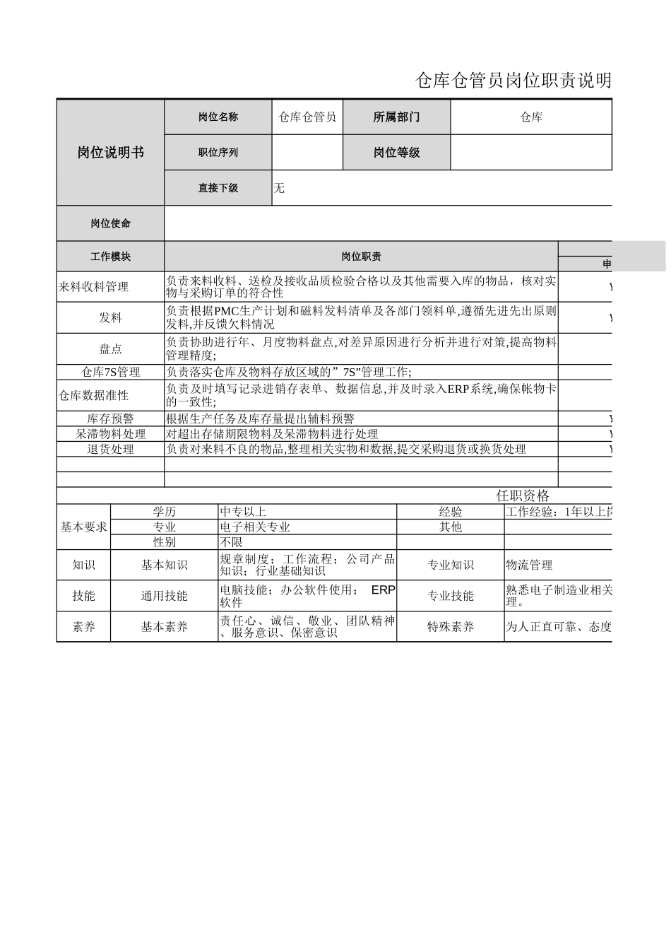 【仓库】仓管员岗位职责.xlsx_第1页