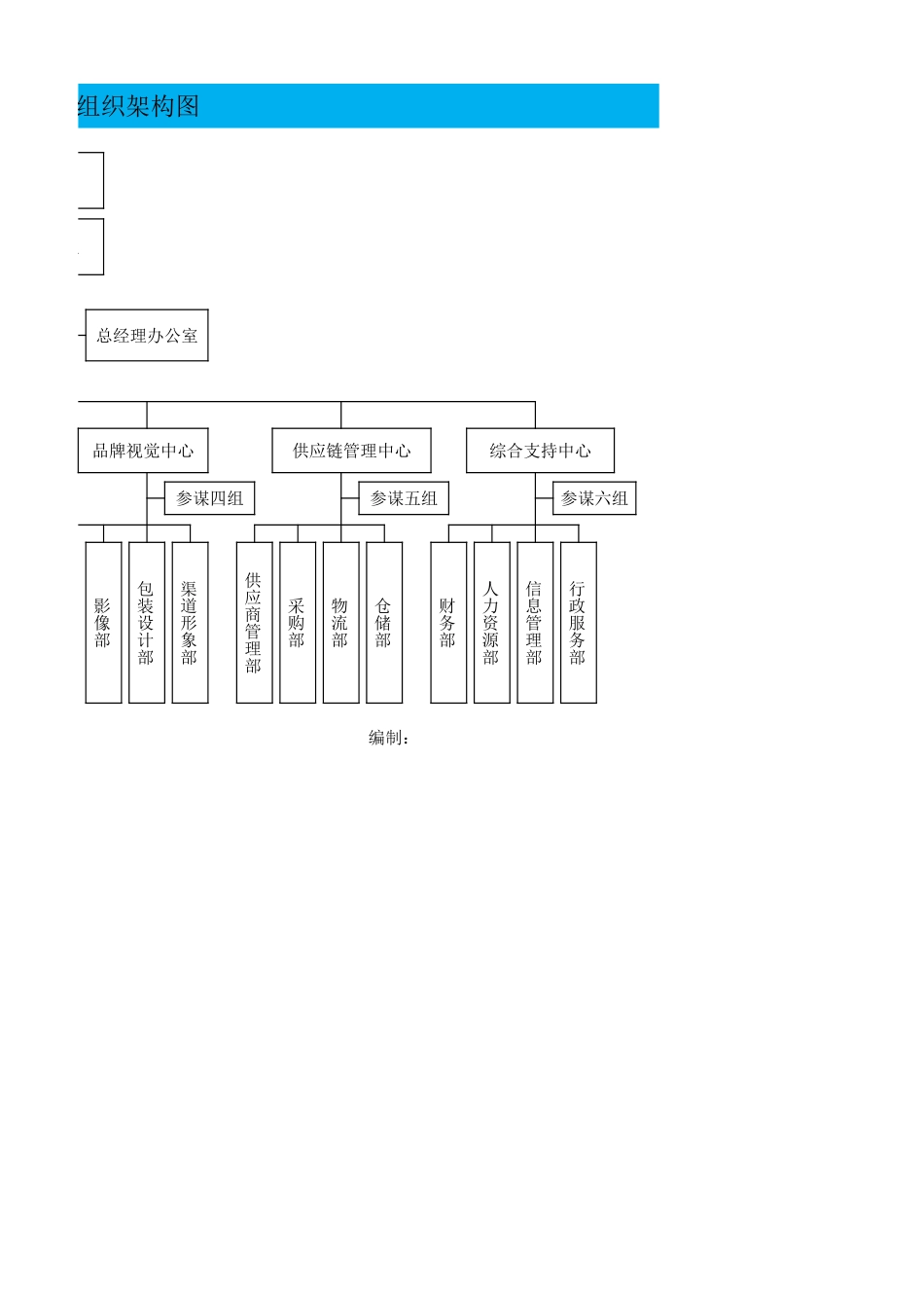 【电商行业】-01-组织架构图 (2).xlsx_第2页
