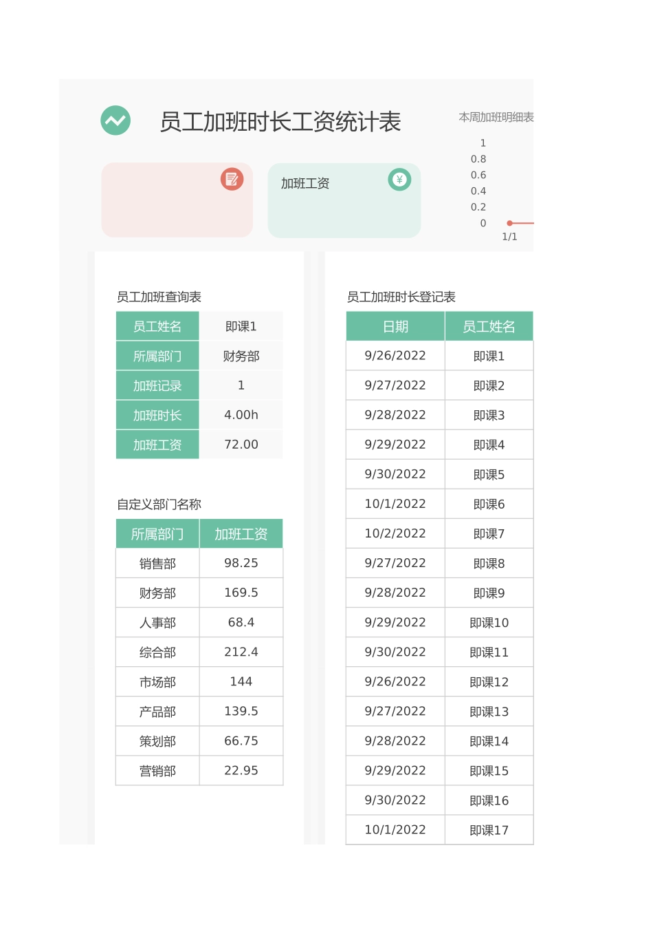 加班调休9员工加班时长工资统计表.xlsx_第1页