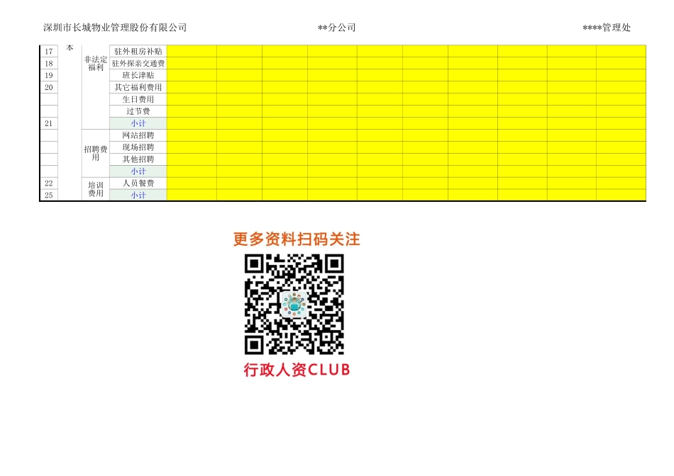 【费用预算】经典人力资源成本预算表 (2).xls_第2页