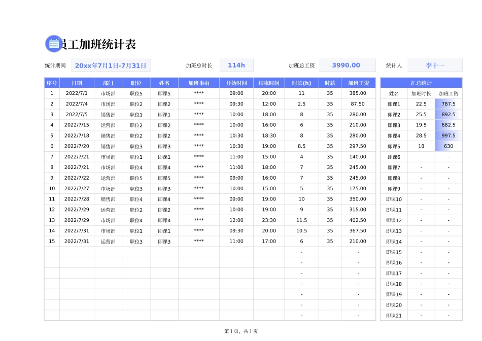 加班调休19员工加班统计表.xlsx_第1页