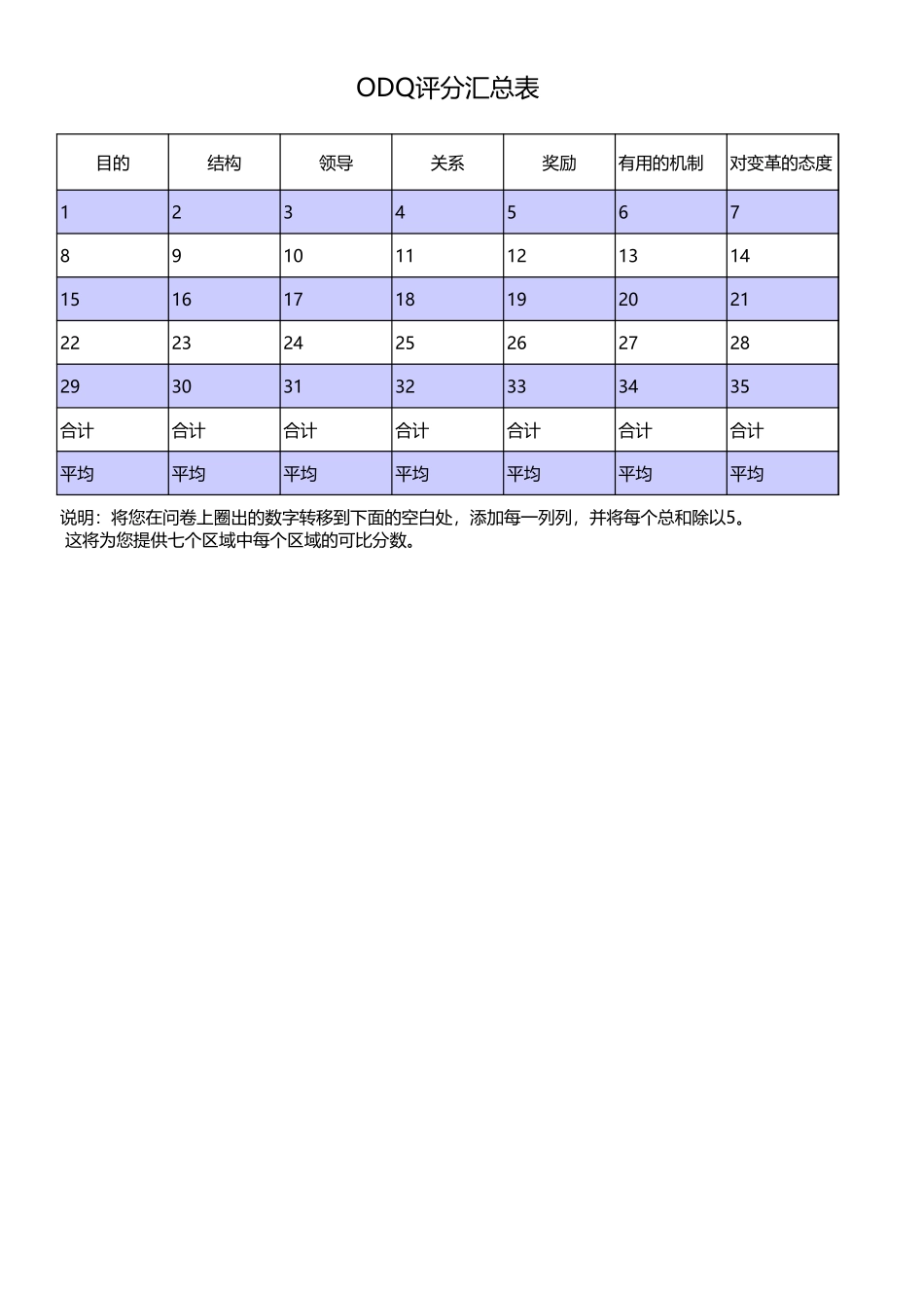 【工具】六个盒子诊断调查表+解析.xls_第3页