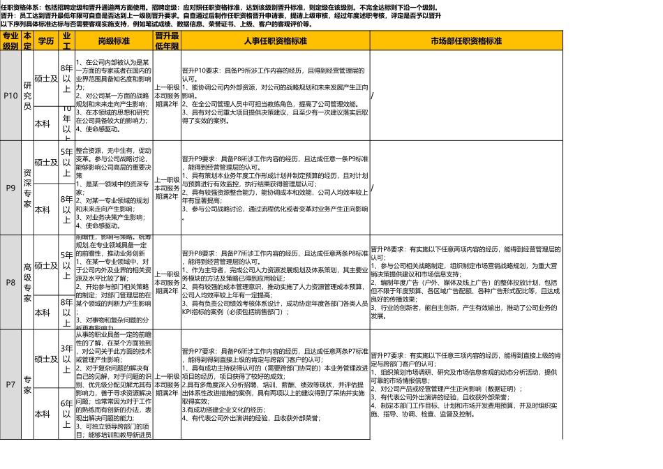 【工具】职级体系标准.xlsx_第1页
