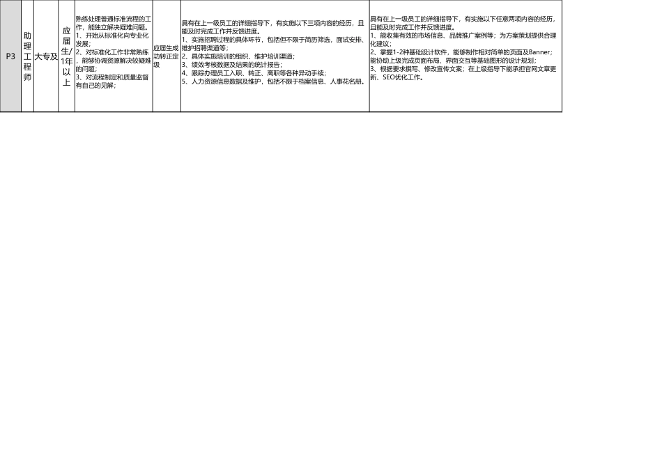 【工具】职级体系标准.xlsx_第3页