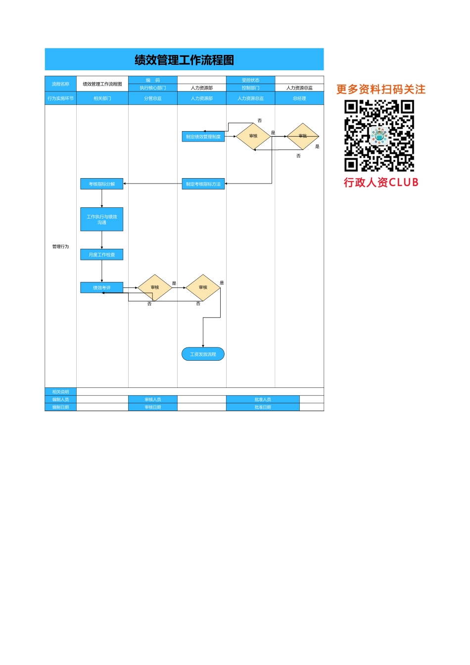 人事流程图新绩效管理工作流程图.xlsx_第1页