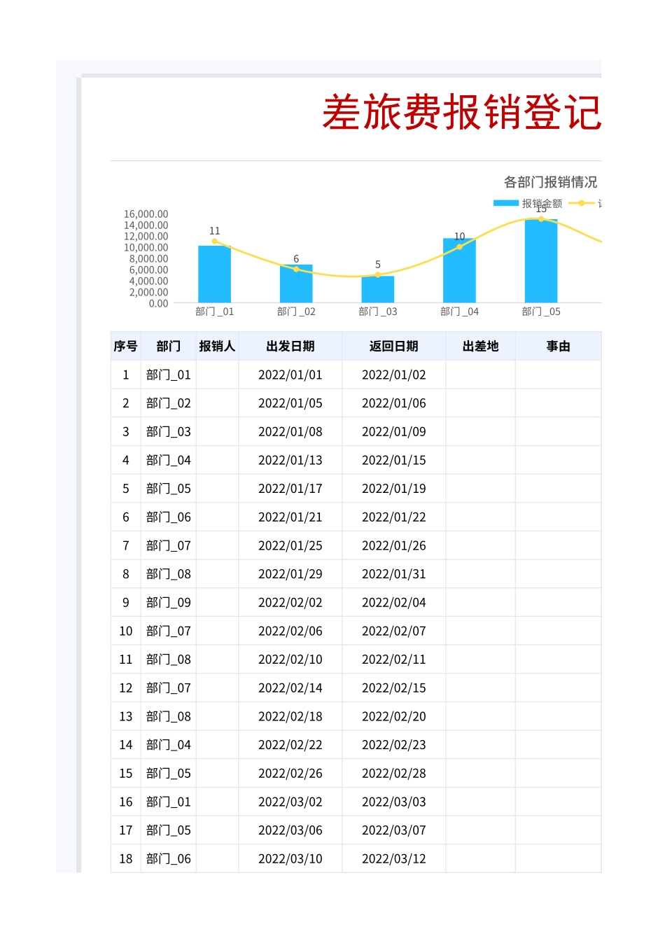 【行政数据】员工差旅报销管理表.xlsx_第1页