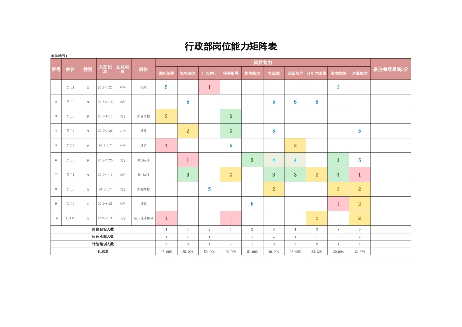 【行政画像】行政部岗位能力矩阵表.xlsx_第1页