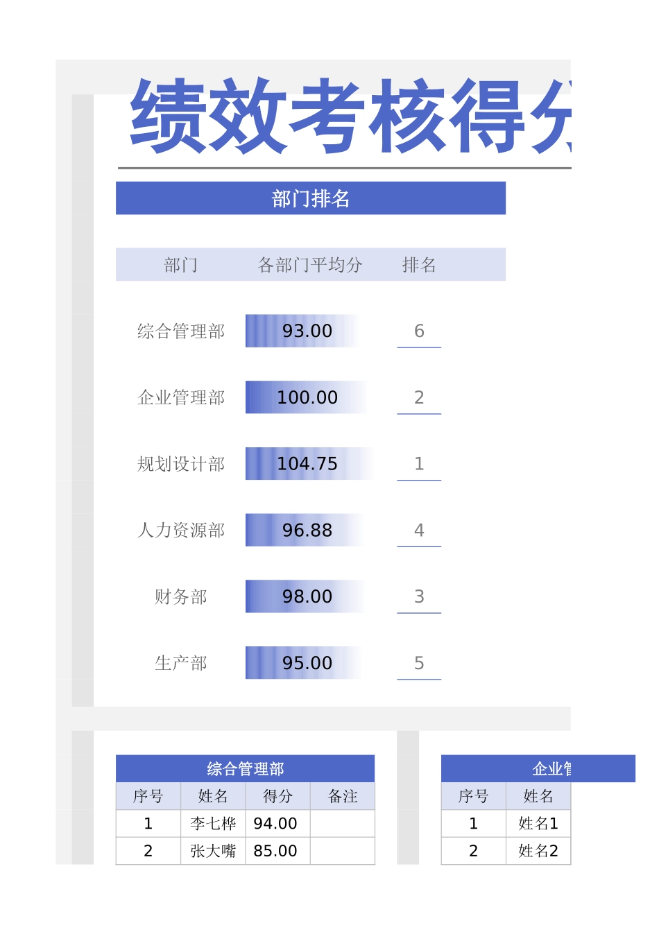 【2023年终考核】绩效考核得分记录表.xlsx_第1页
