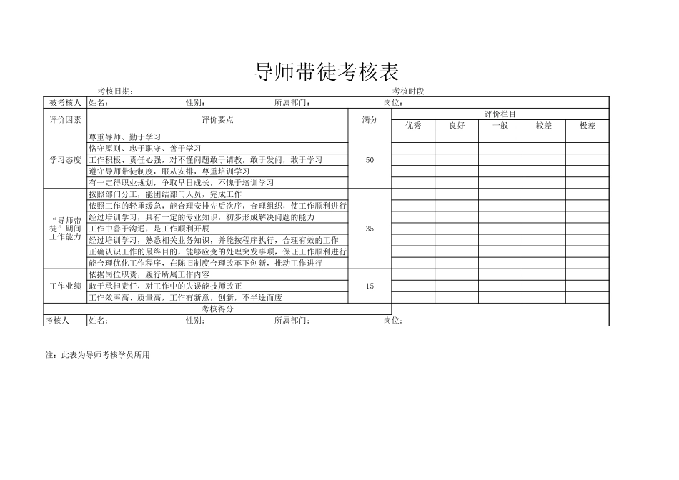 【表格】导师带徒考核打分表.xls_第1页