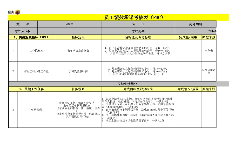 【表格】员工绩效承诺考核表(PBC) (2).xls_第1页