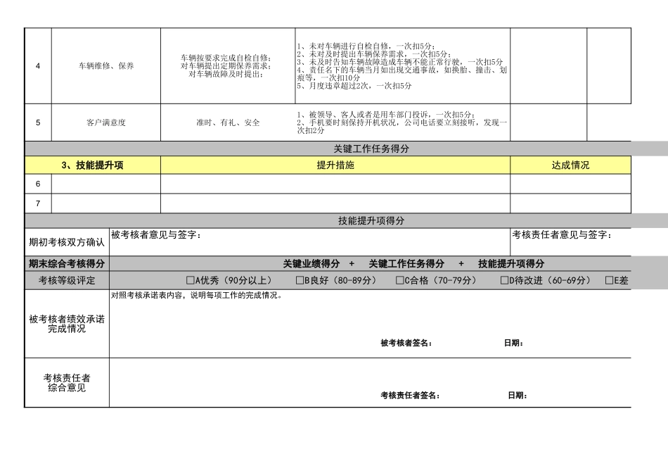 【表格】员工绩效承诺考核表(PBC) (2).xls_第2页
