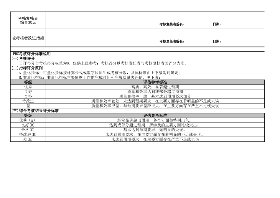 【表格】员工绩效承诺考核表(PBC) (2).xls_第3页