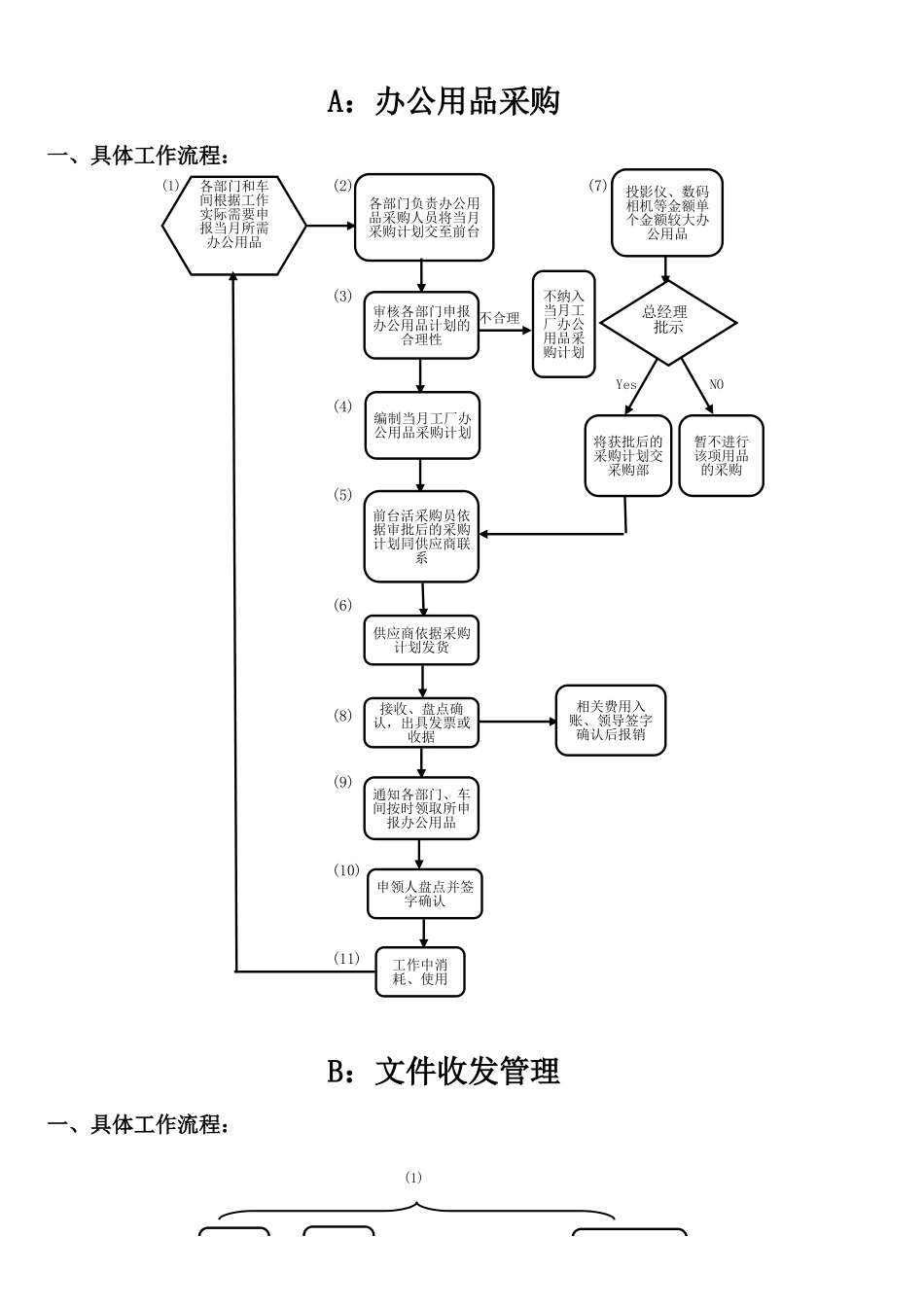 人事流程图新行政人事流程图.xls_第2页
