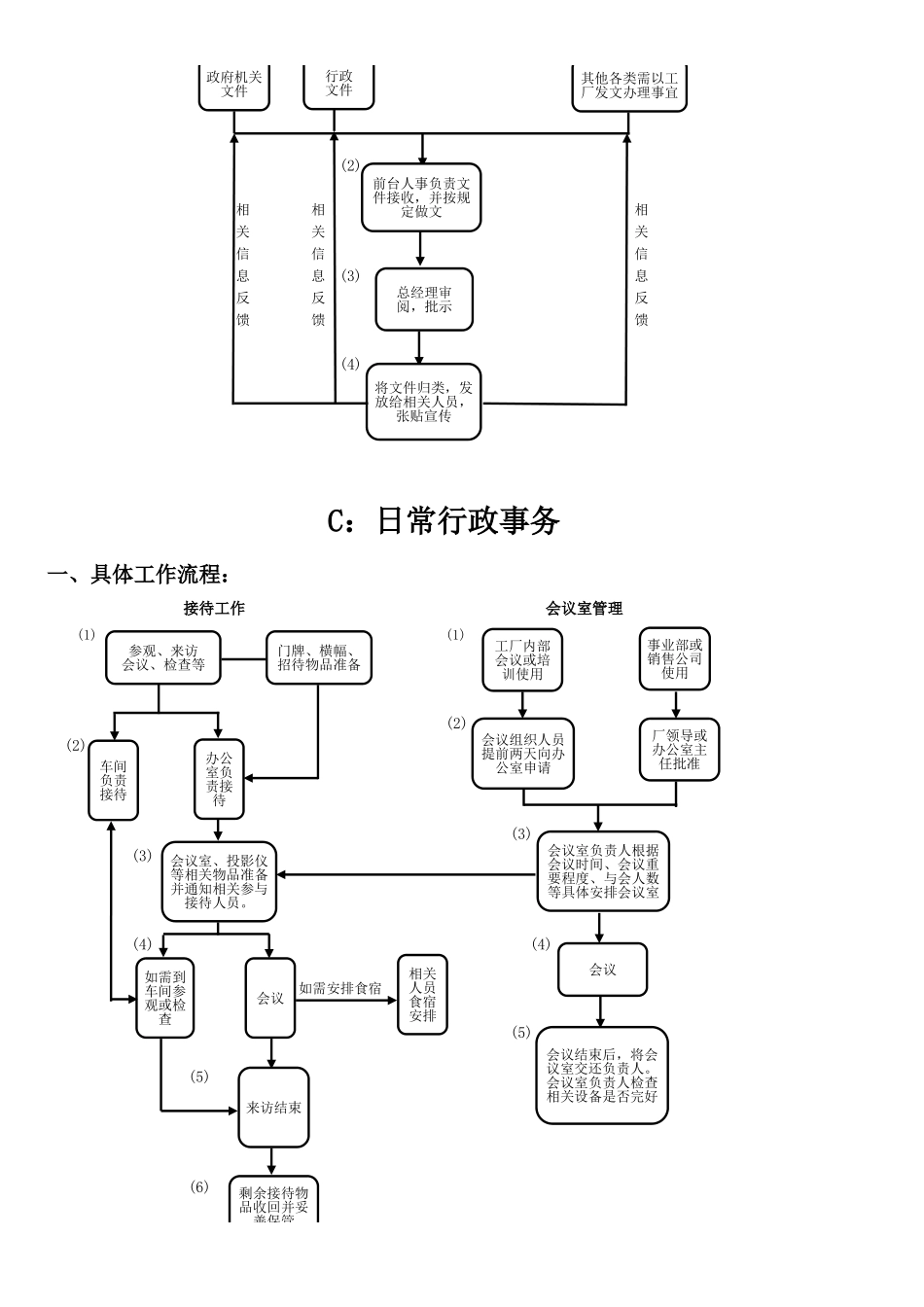 人事流程图新行政人事流程图.xls_第3页