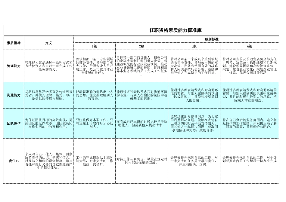 【工具】任职资格素质能力标准库.xls_第1页