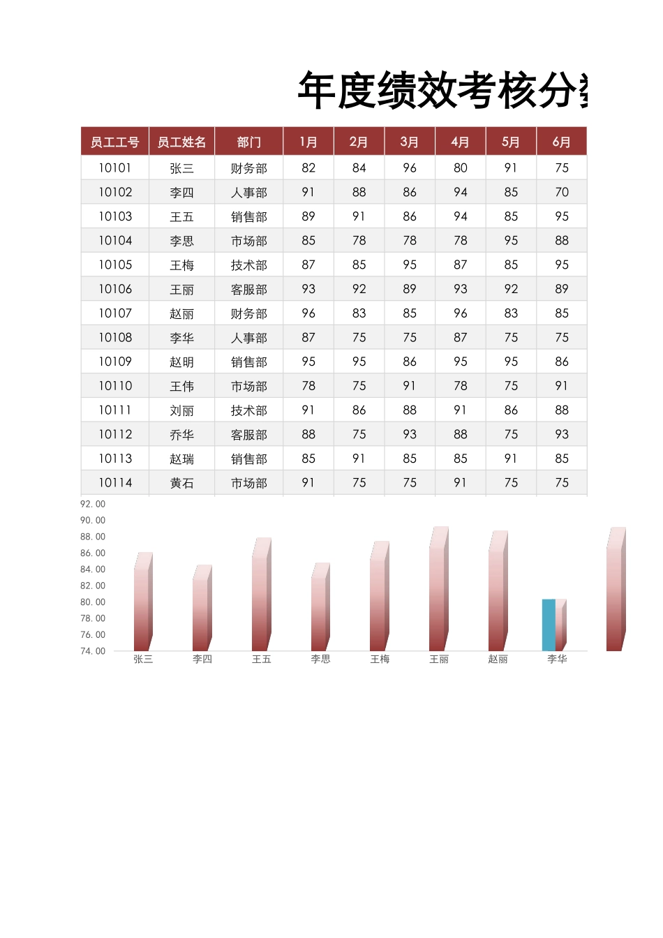 【2023年终考核】绩效考核表 (1).xlsx_第1页