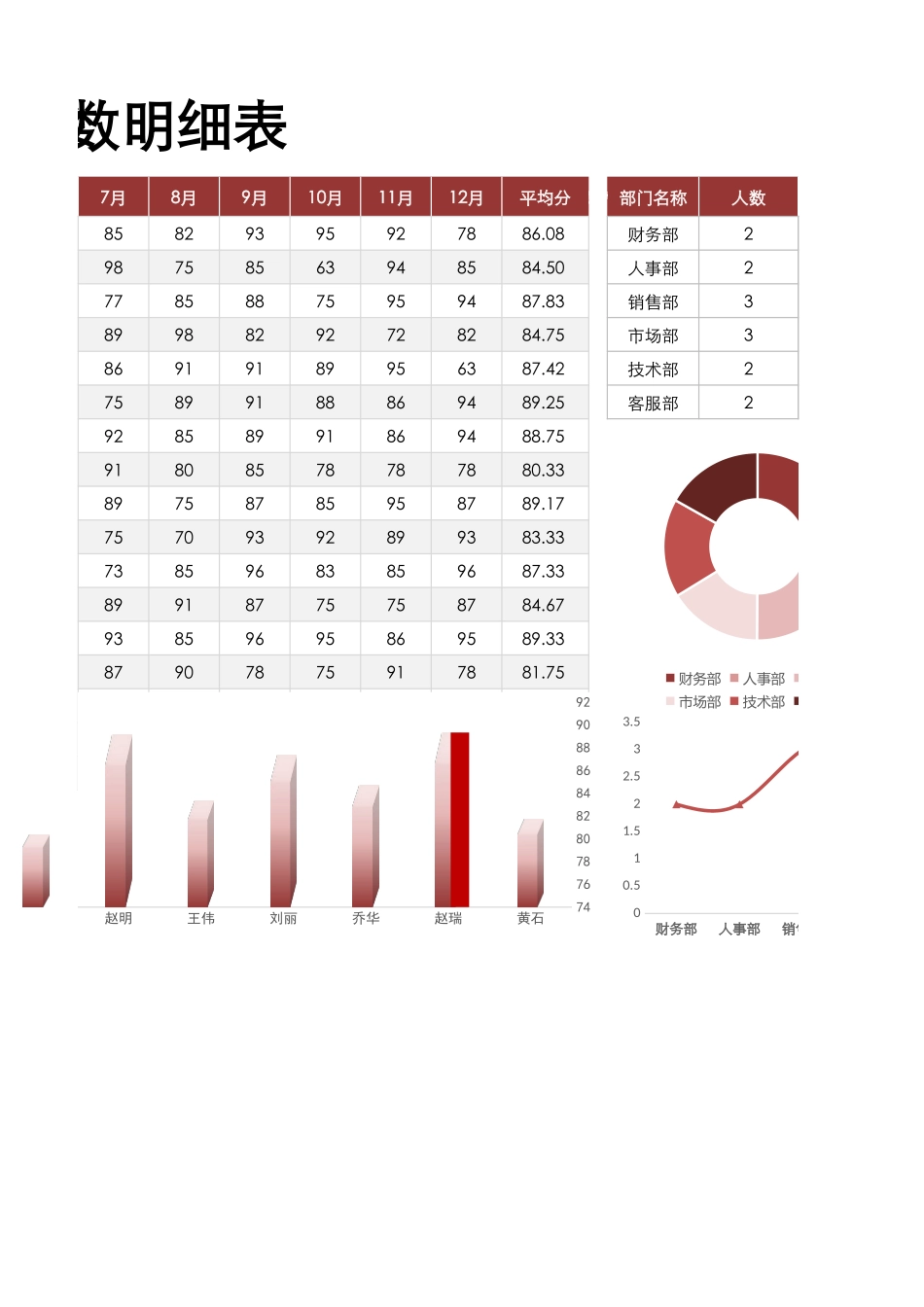 【2023年终考核】绩效考核表 (1).xlsx_第2页