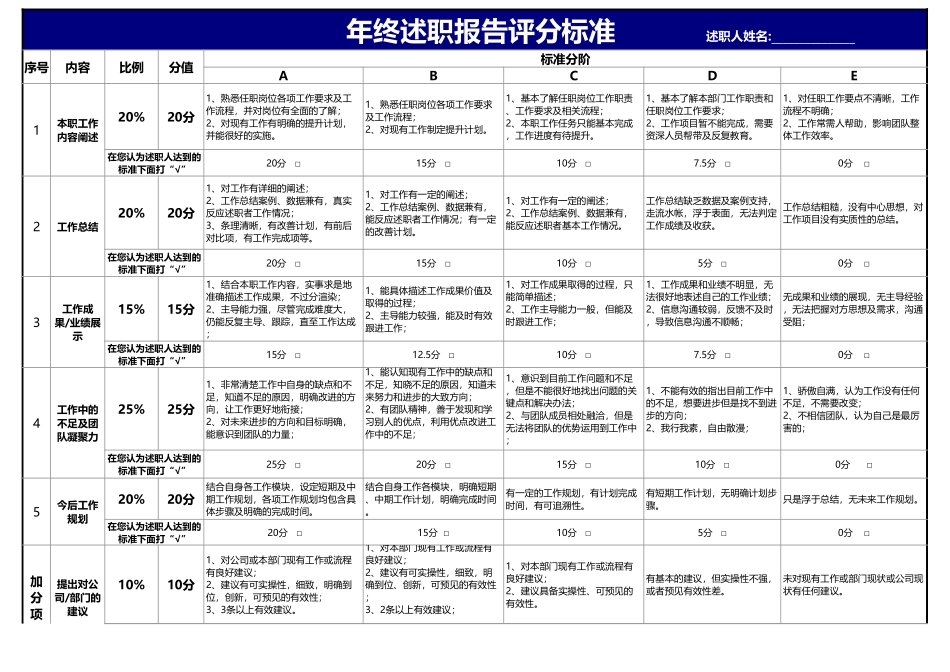 【2023年终考核】年终述职考核标准.xls_第1页