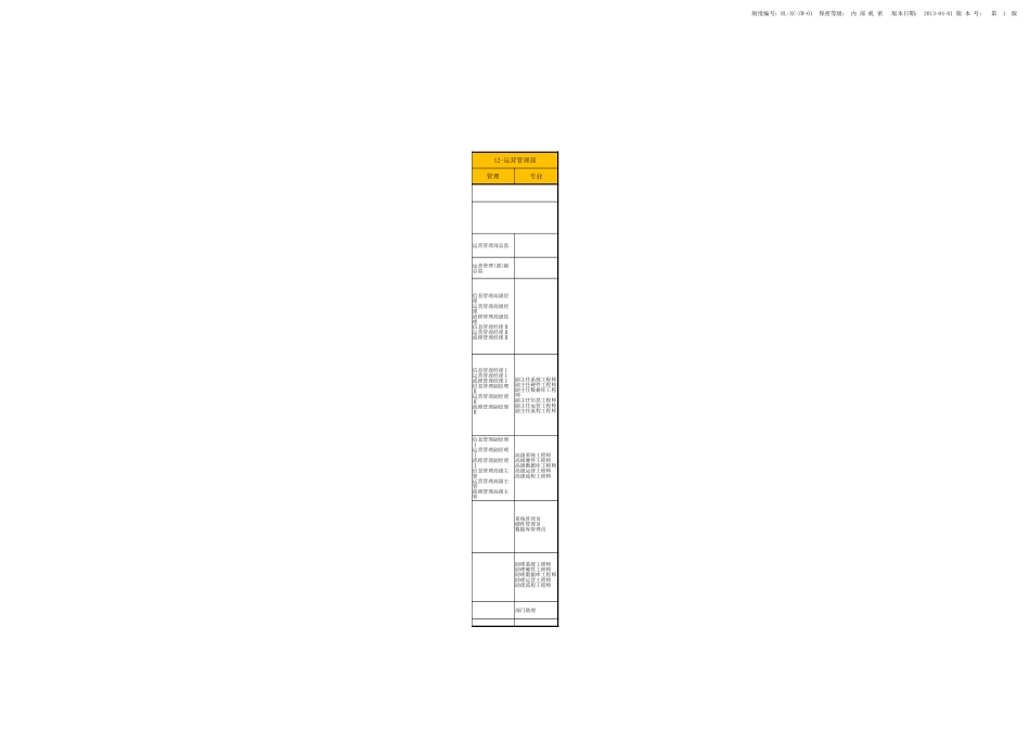 【案例】旭辉集团职级职位体系表.xlsx_第2页