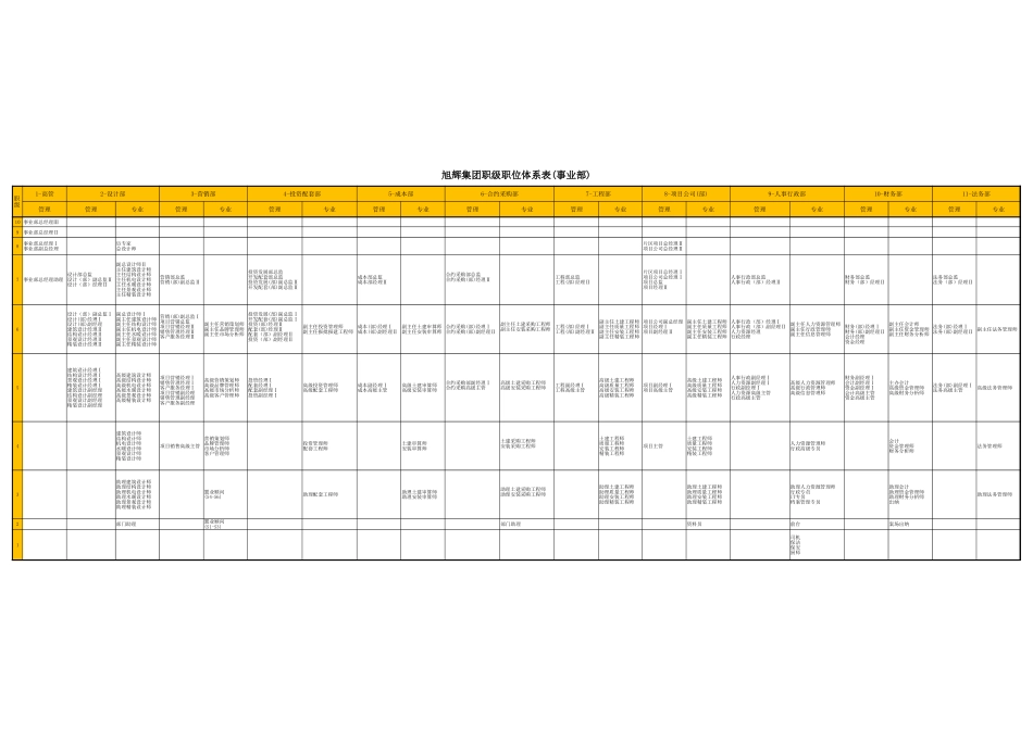 【案例】旭辉集团职级职位体系表.xlsx_第3页